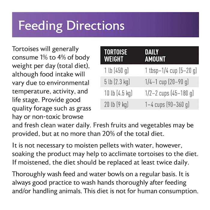 Tortoise Diet B327