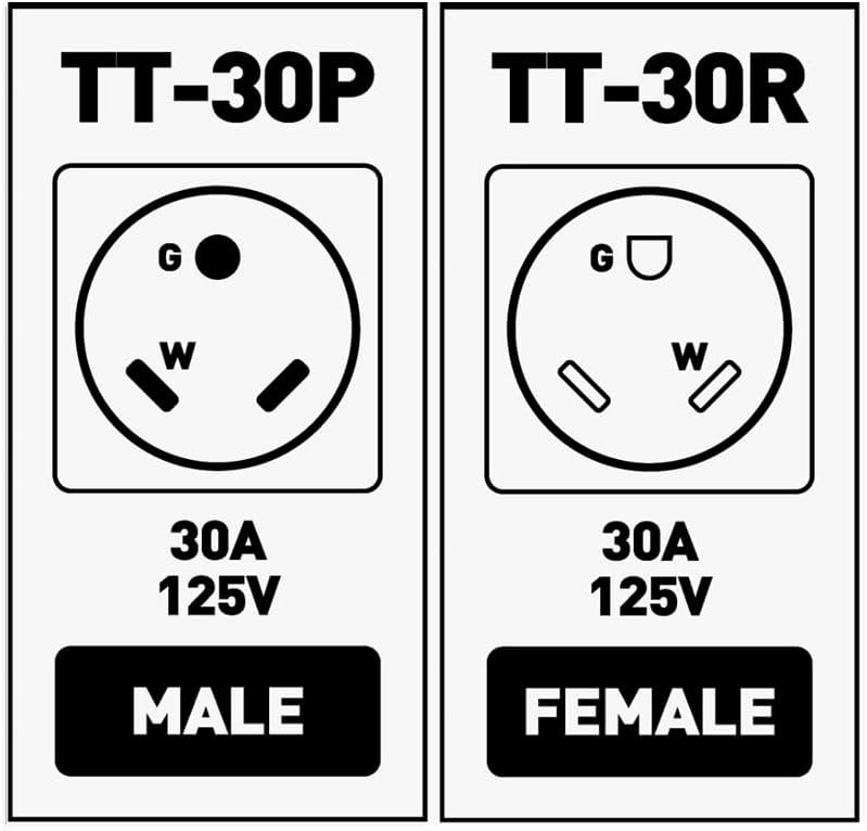25FT 30 Amp NEMA TT-30P to TT-30R Heavy Duty Cable Q48666