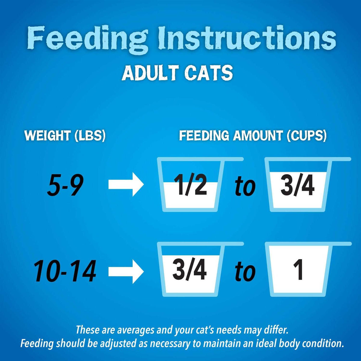 Dry Cat Food Y7830