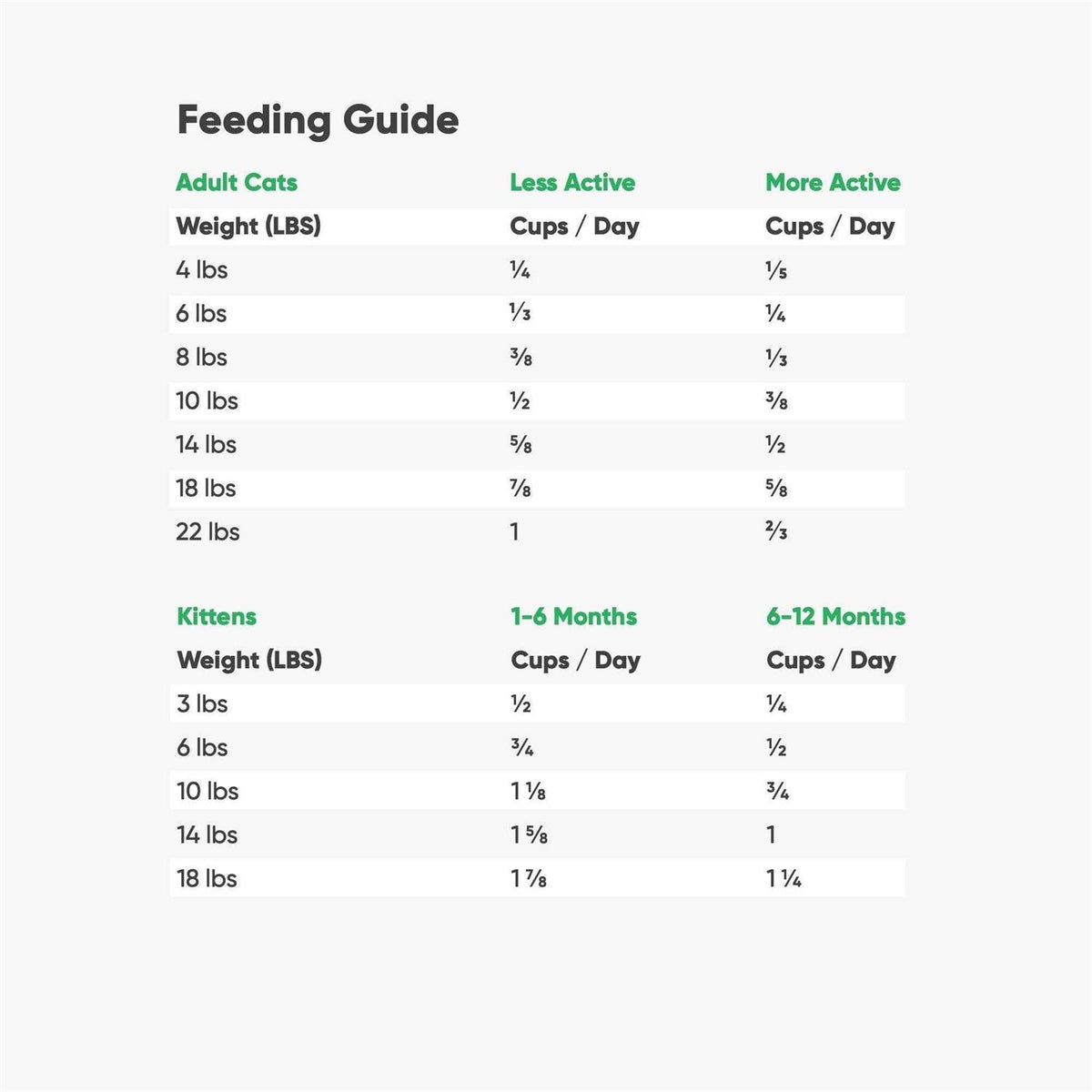 Wild-Caught Salmon Grain-Free Dry Cat Food O73089