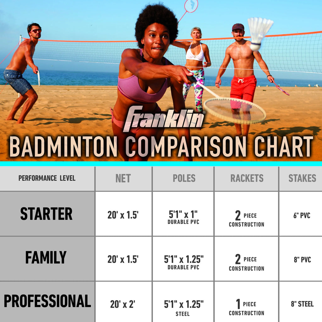 Badminton Net Family Set with 4 Steel Rackets and 2 Birdies P533005