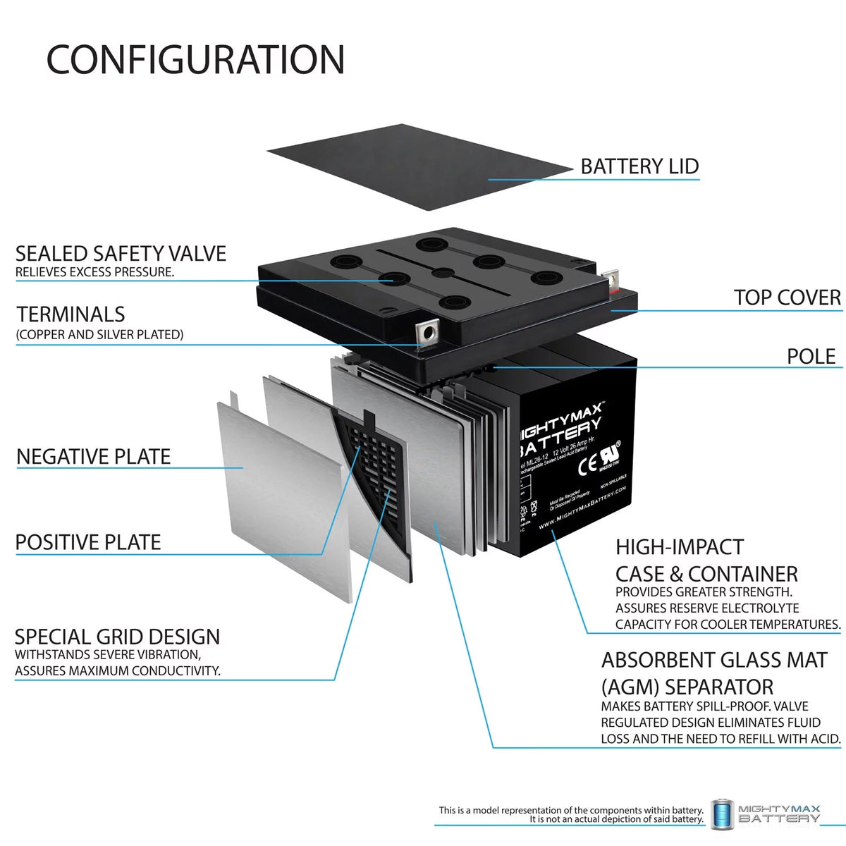 12V 26AH Sealed Rechargeable Battery K9594