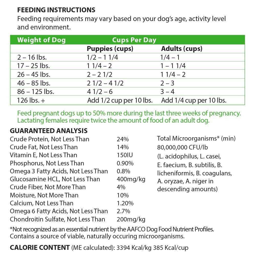 Lamb & Brown Rice Dry Dog Food Y124