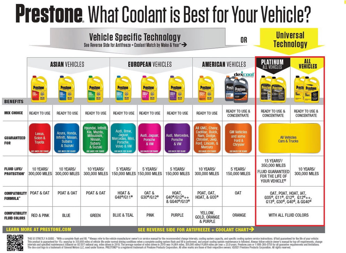 Antifreeze Coolant Concentrate 1gal O8610