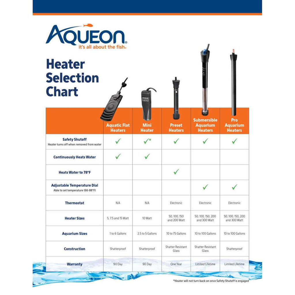 Aquatic Flat Heater V9861