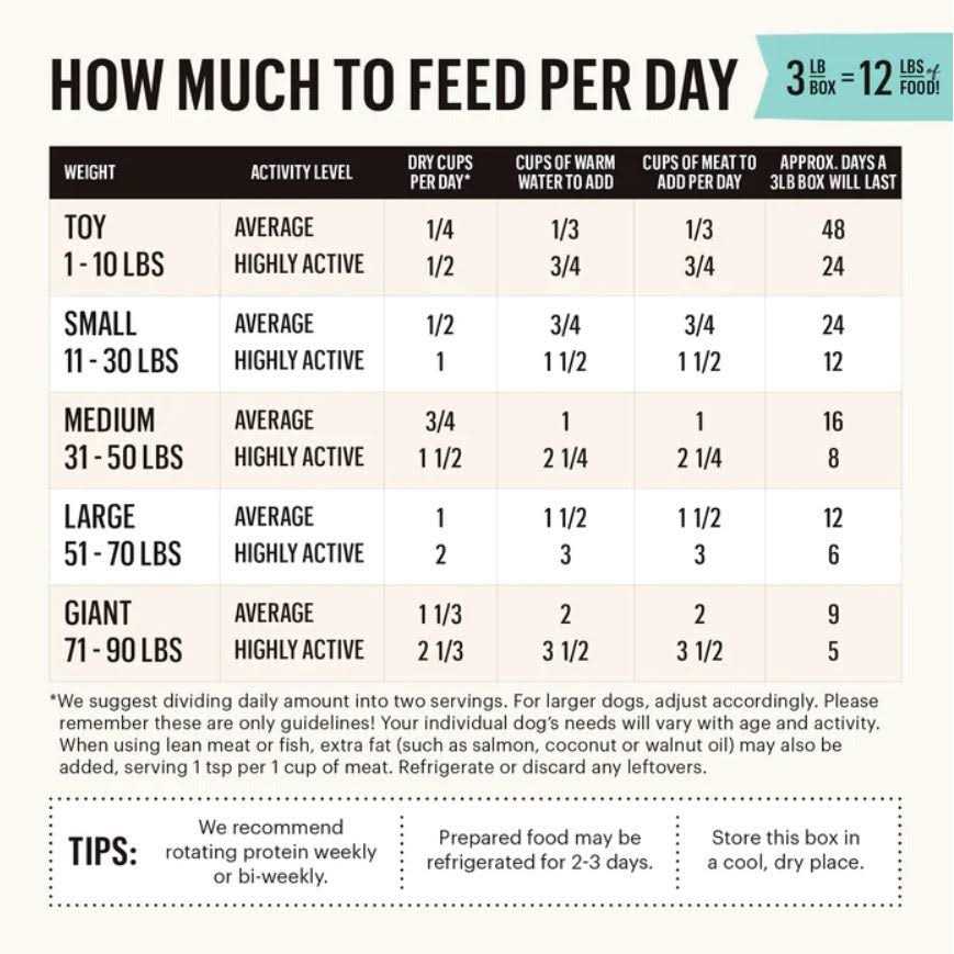 Dehydrated Whole Grain Veggie & Fruit Dog Food V2647