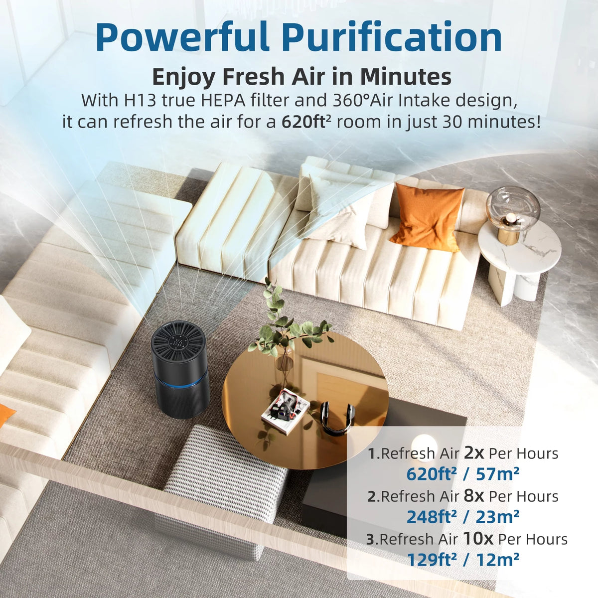 White H13 True HEPA Air Purifier L900