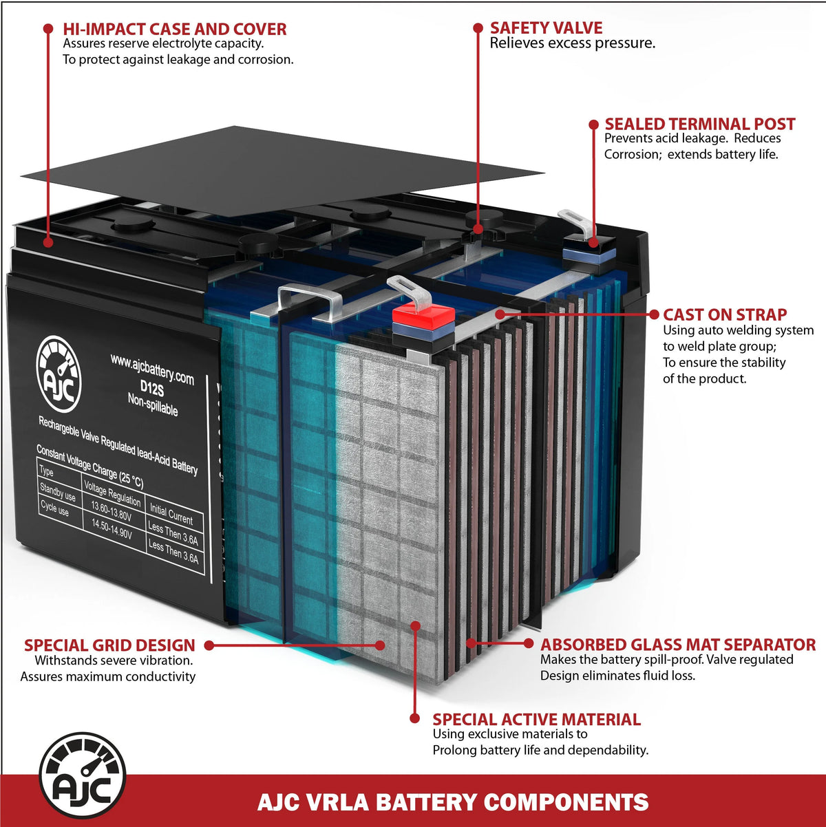 Lawn Mower and Tractor Battery Q633420