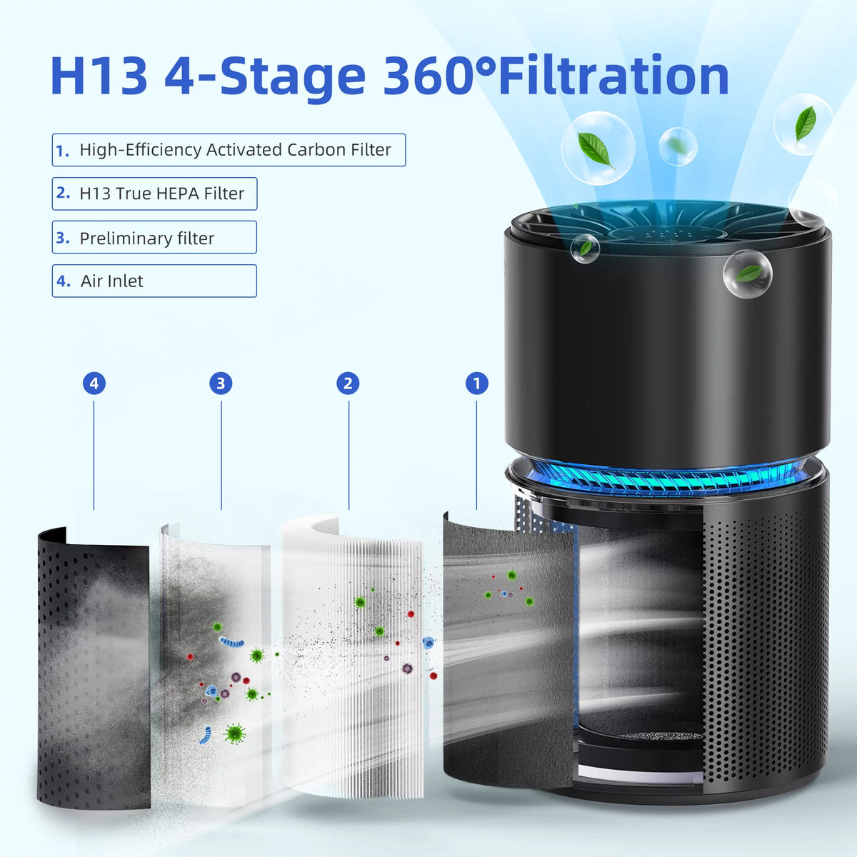 White H13 True HEPA Air Purifier L900