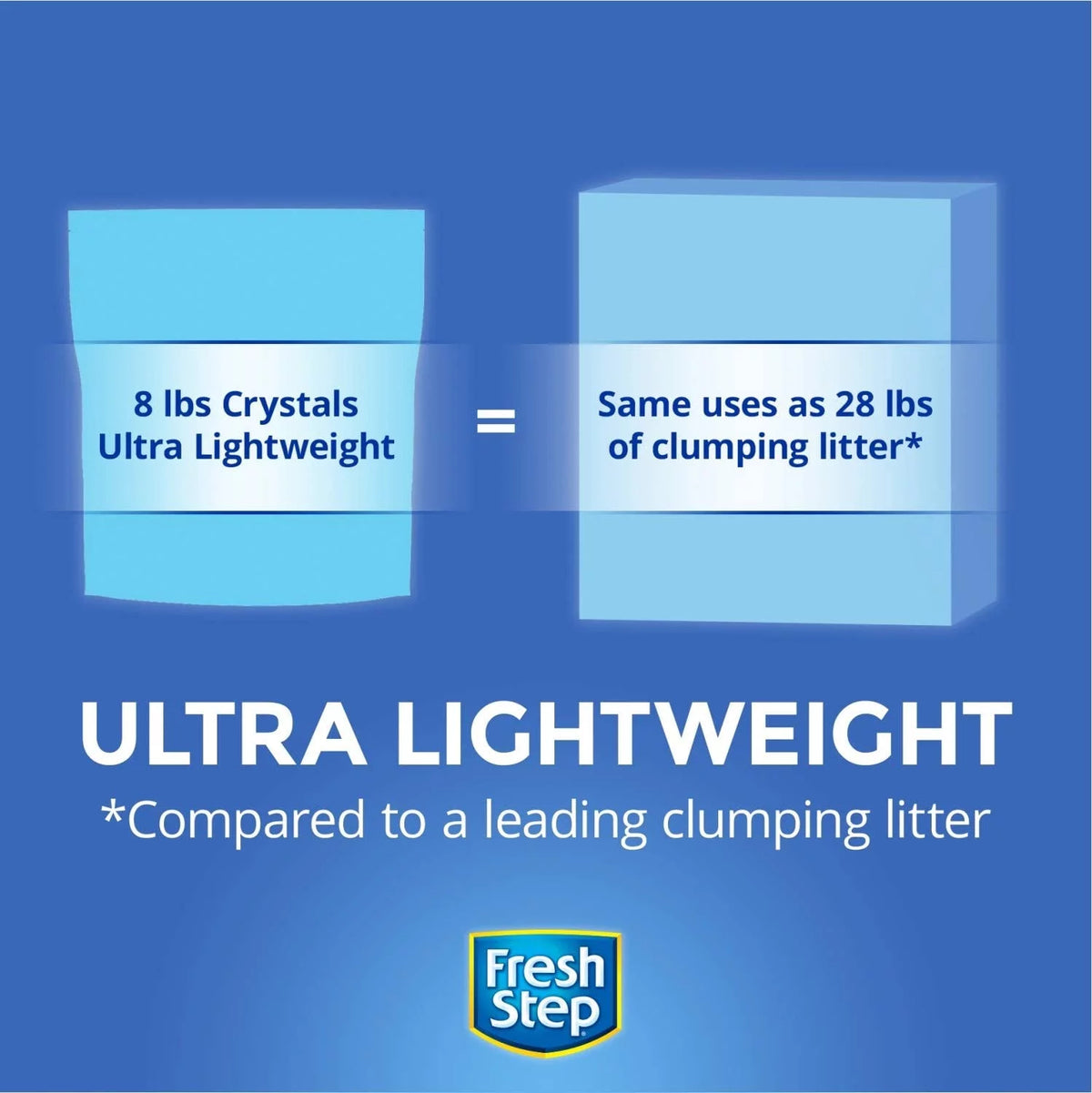 Scented Crystal Cat Litter 16 Pounds N99019