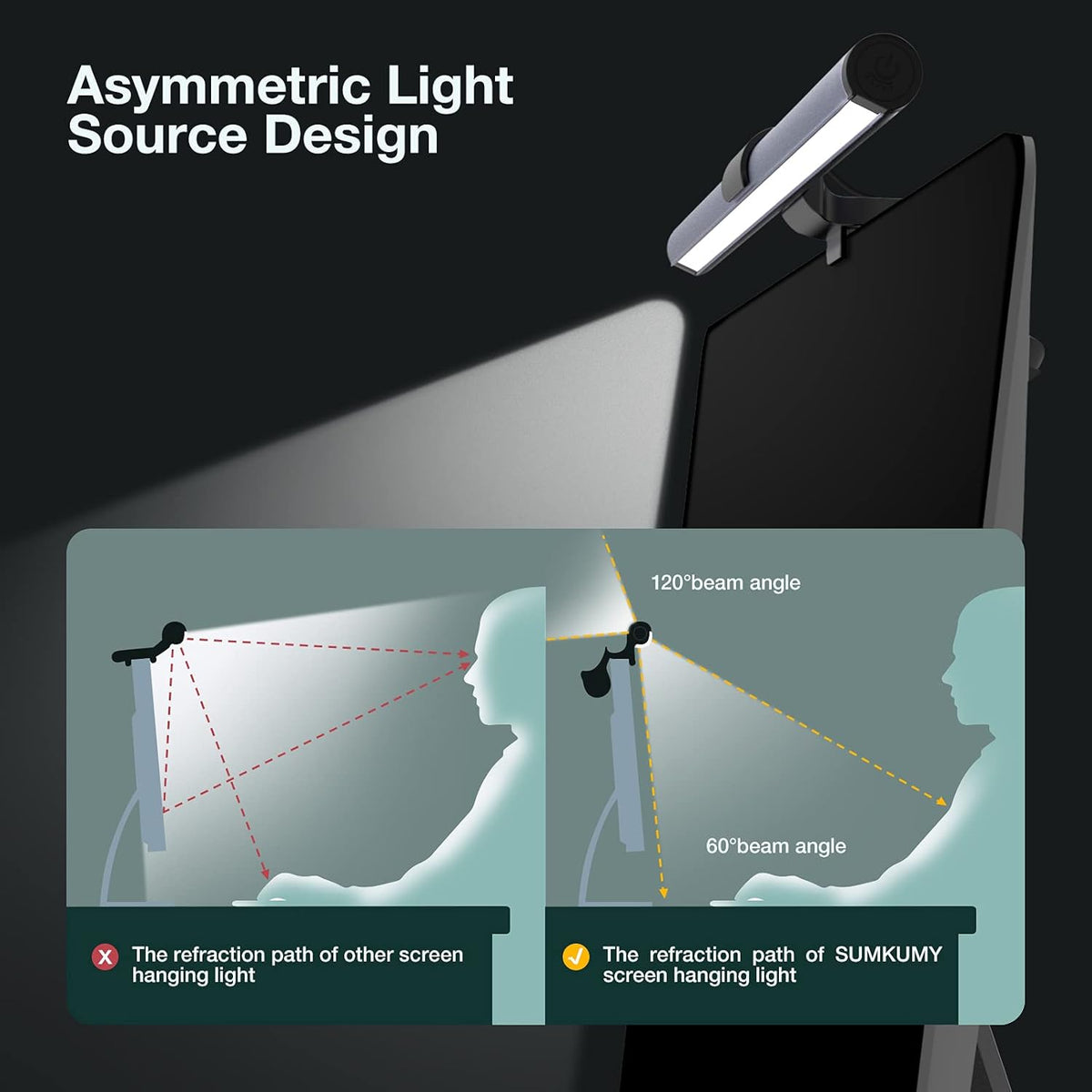 Monitor Light Bar, Screen Light Bar LED Task Lamp I2554