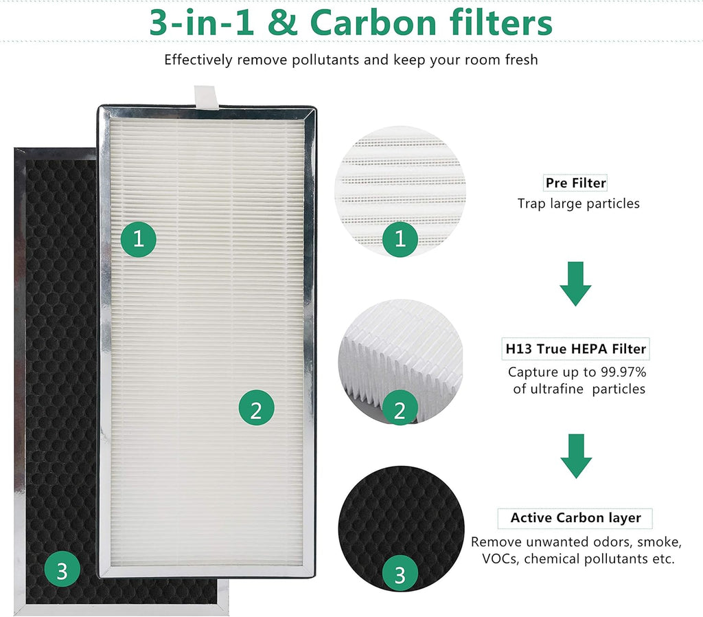 2 Pack H13 True HEPA Replacement Filter V3066