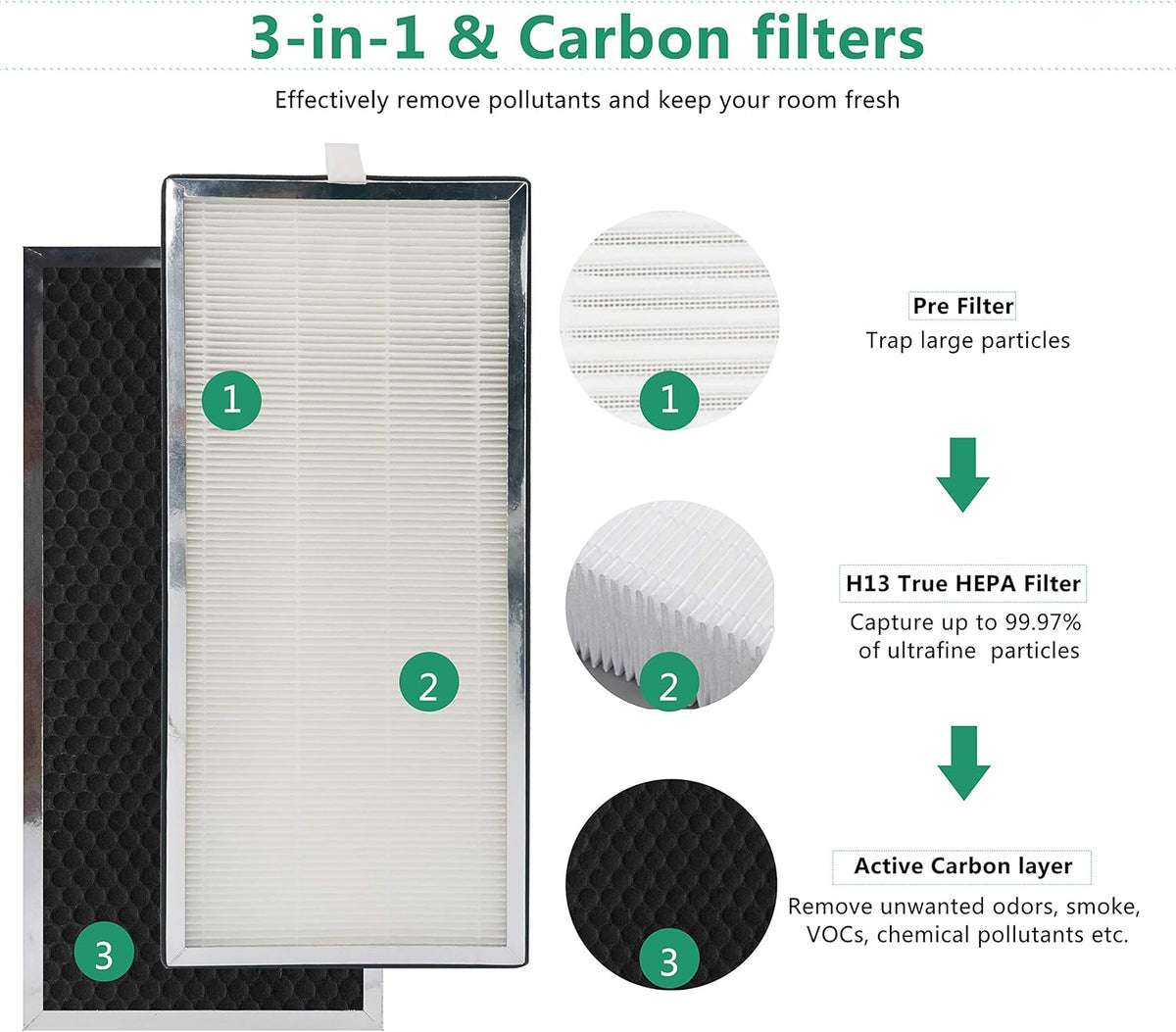 2 Pack H13 True HEPA Replacement Filter V3066