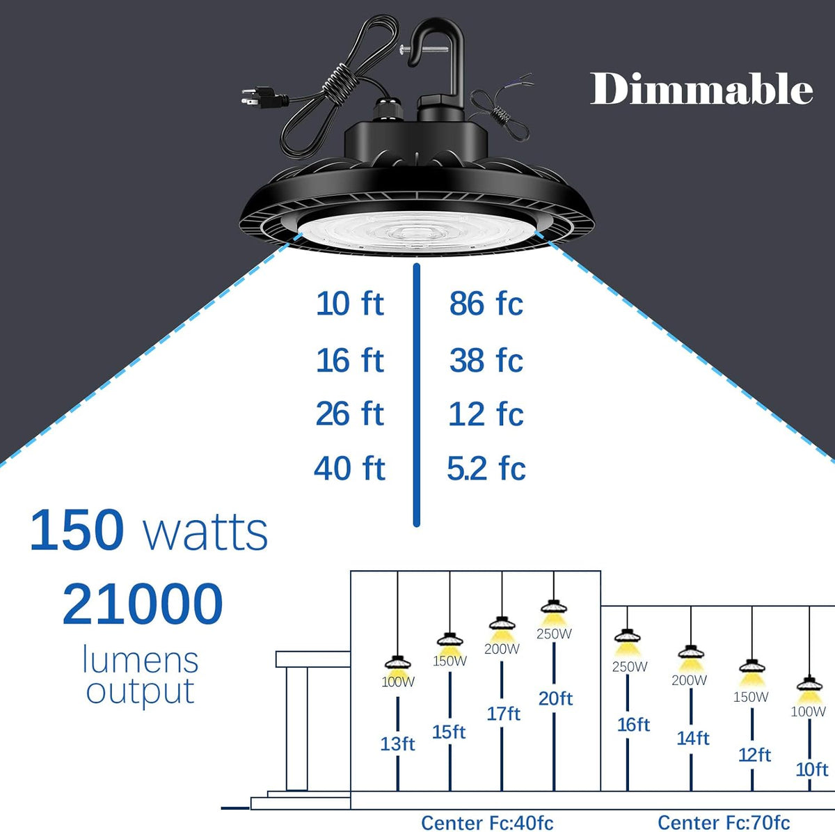 150W UFO LED High Bay Light 5000K D979