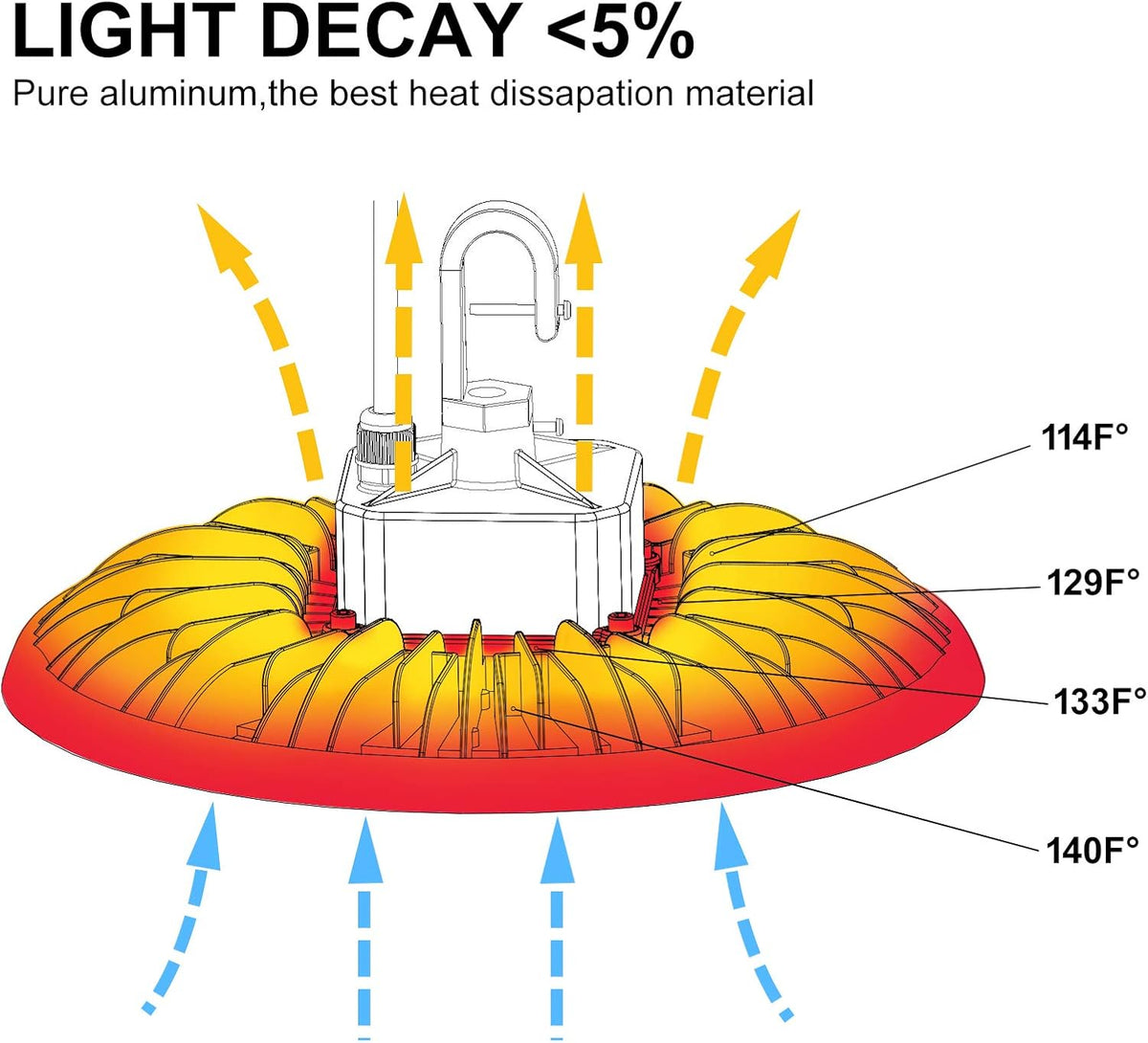 150W UFO LED High Bay Light 5000K D979