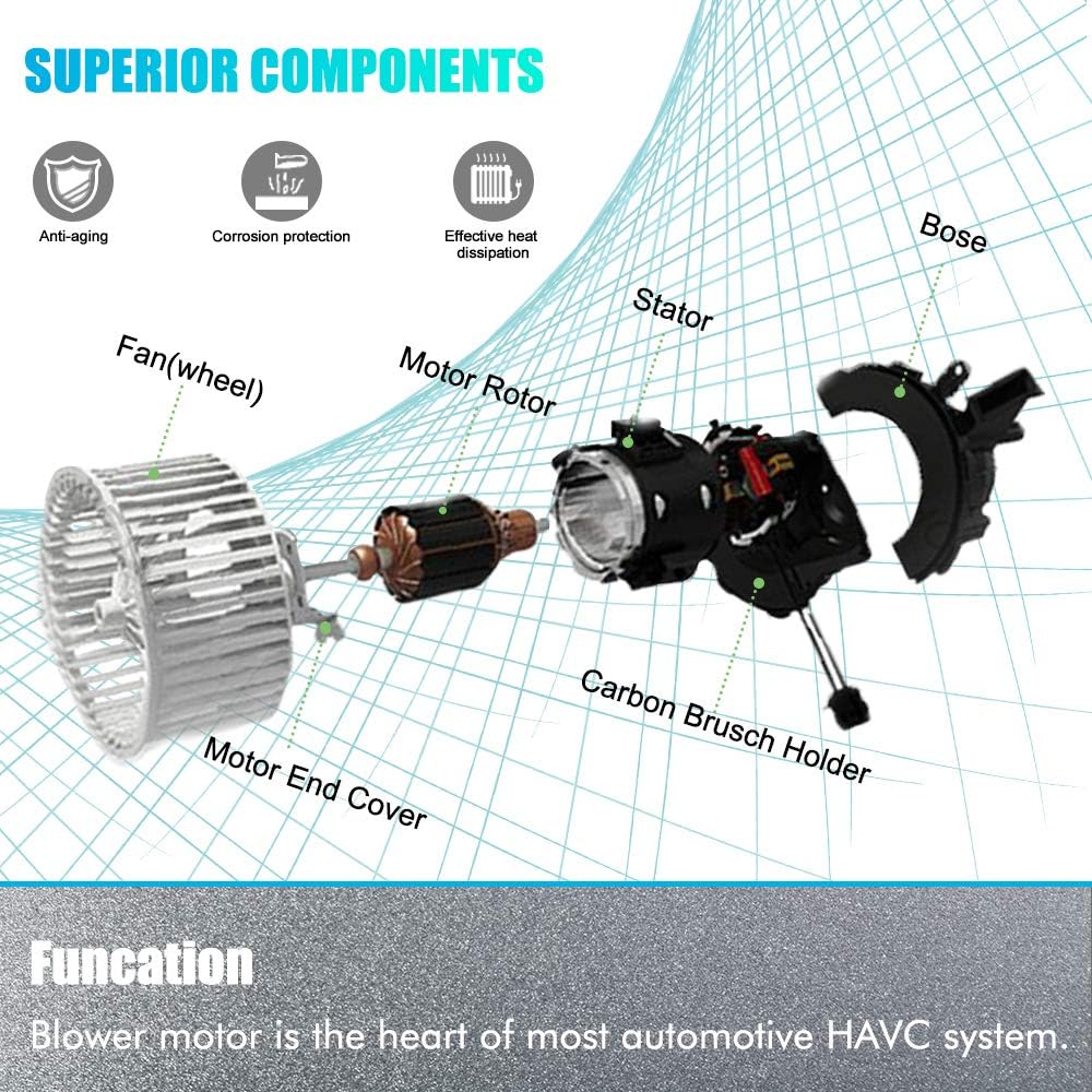 AC Heater Blower Motor Pack of 2 R770