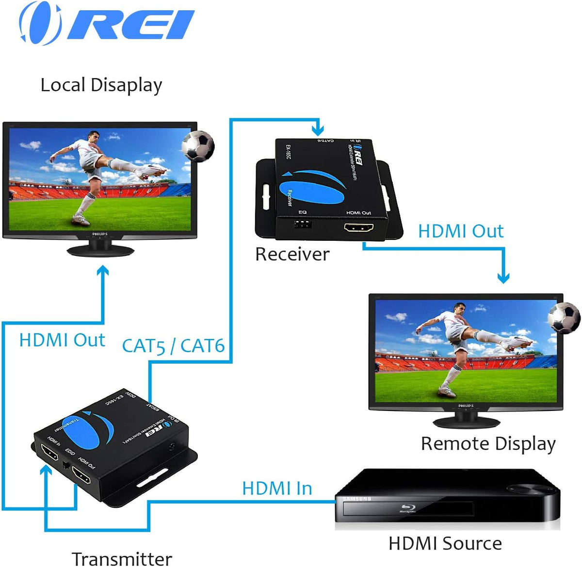 HDMI Extender Over CAT5/CAT6 with IR Upto 164 Feet 1080P Full HD Pack of 2 U205