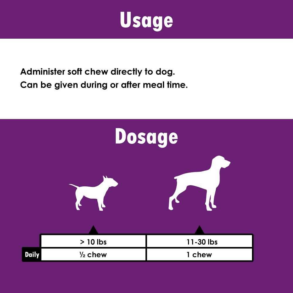 Cognitive Function Dogs C984