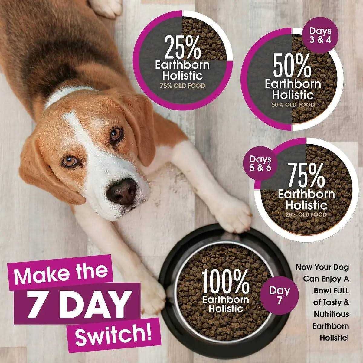 Grain Free Dog Food E437