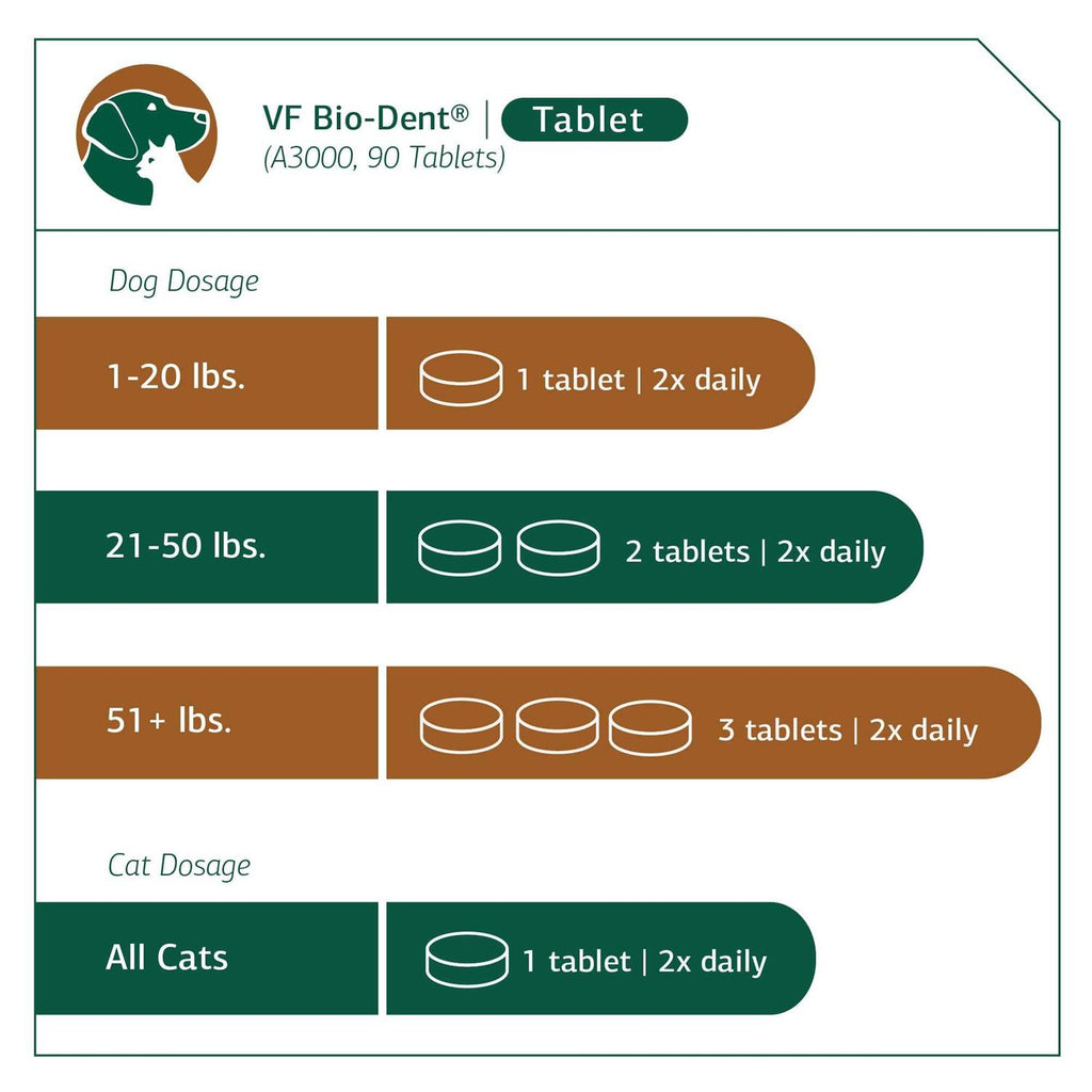 Bio-Dent for Pets H71819
