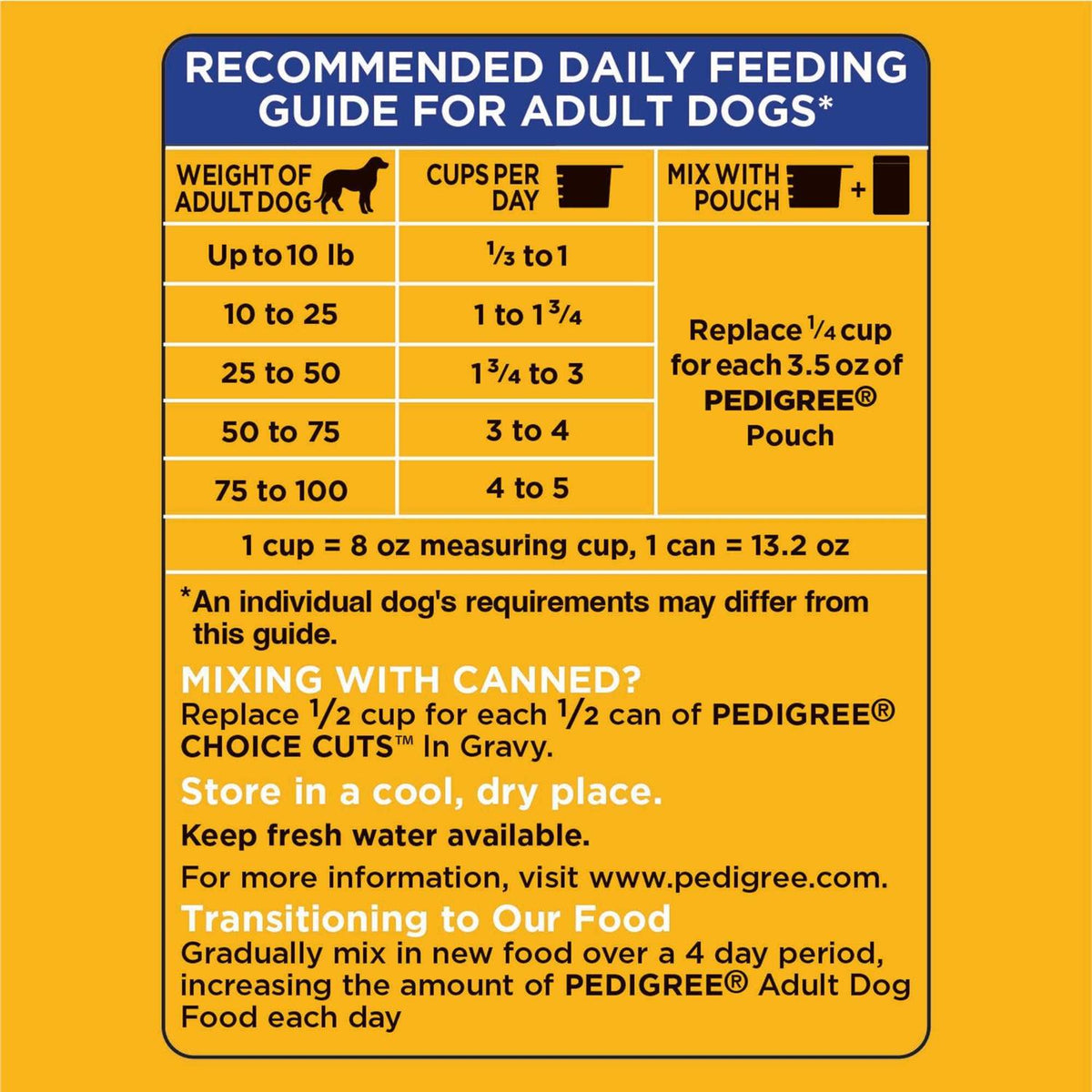 Adult Complete Nutrition Dry Dog Food Roasted Chicken Rice & Vegetable Y284641