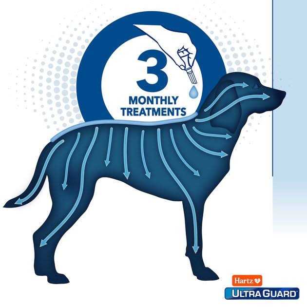 Flea & Tick Topical Dogs A657