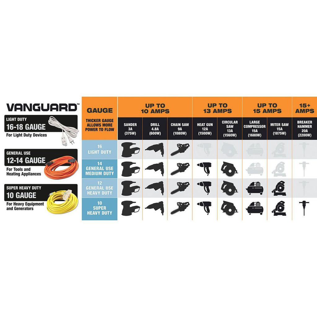100 ft. 12/3 Gauge Multiple Outlet Extension Cord with Indicator Light, Yellow, Black T510