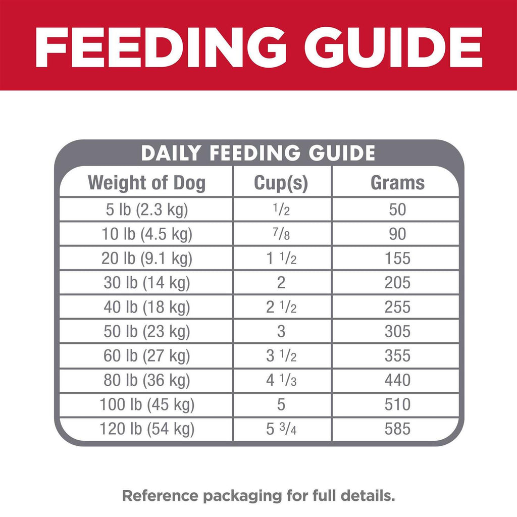 Sensitive Stomach & Skin Adult Dog Food U87816