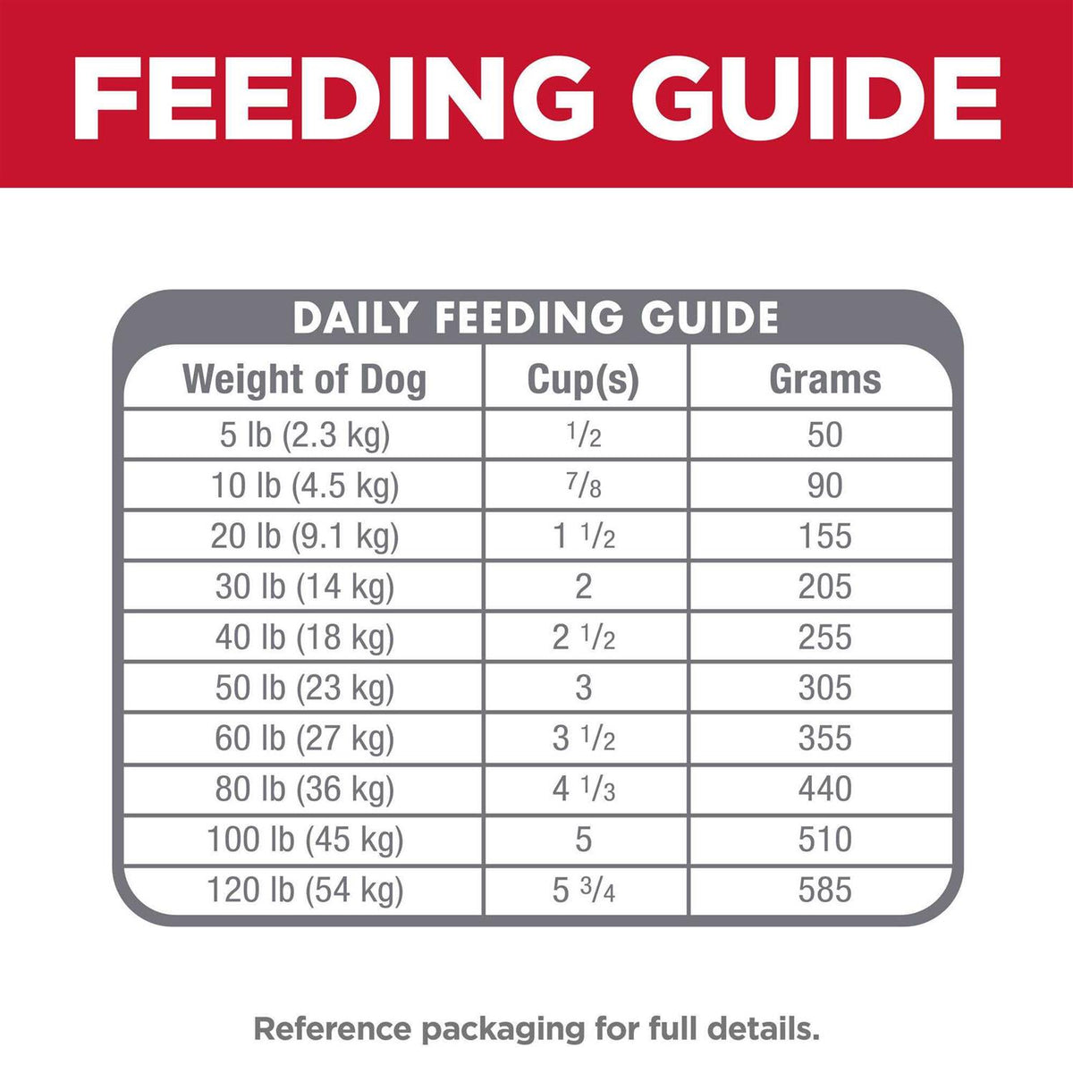 Sensitive Stomach & Skin Adult Dog Food U87816